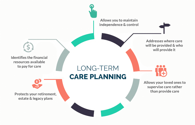 long-term-care-planning